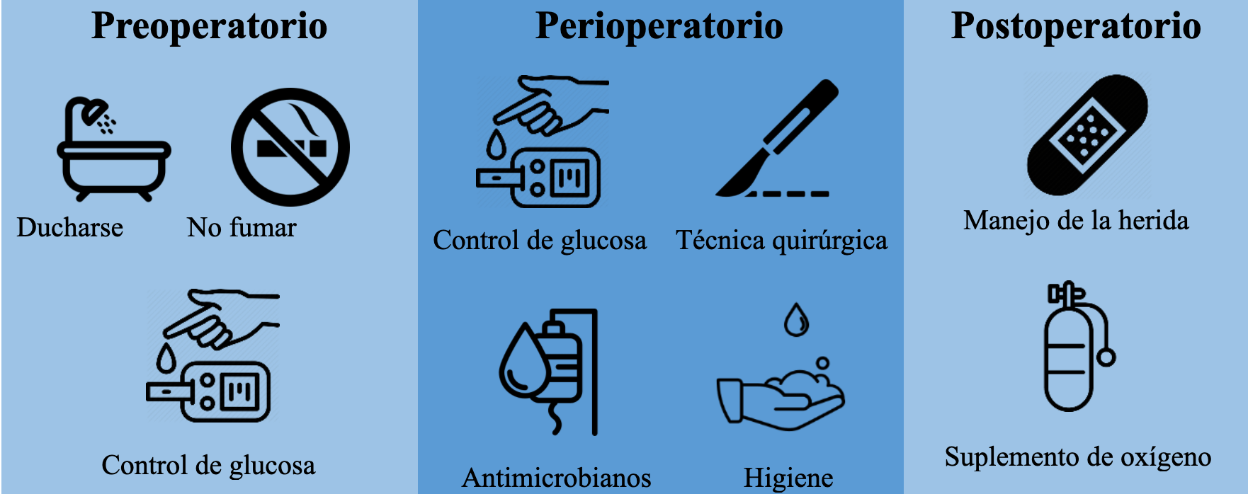 Postoperatorio: Cuidados y prevención de complicaciones - Cirugías